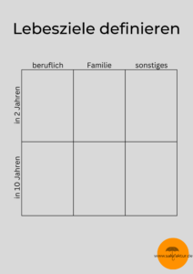 Lebensziele Ziele Zukunftsplanung