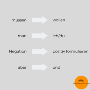 müssen wollen transfer