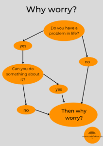 Why worry Lösungsorientierung